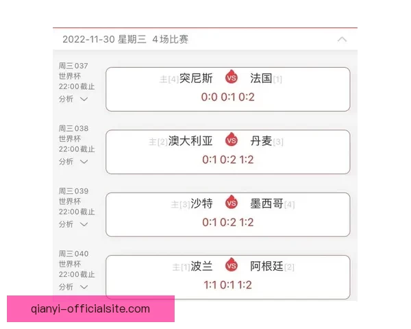 世界杯竞猜策略分享 让你精准预测比赛结果的实用技巧